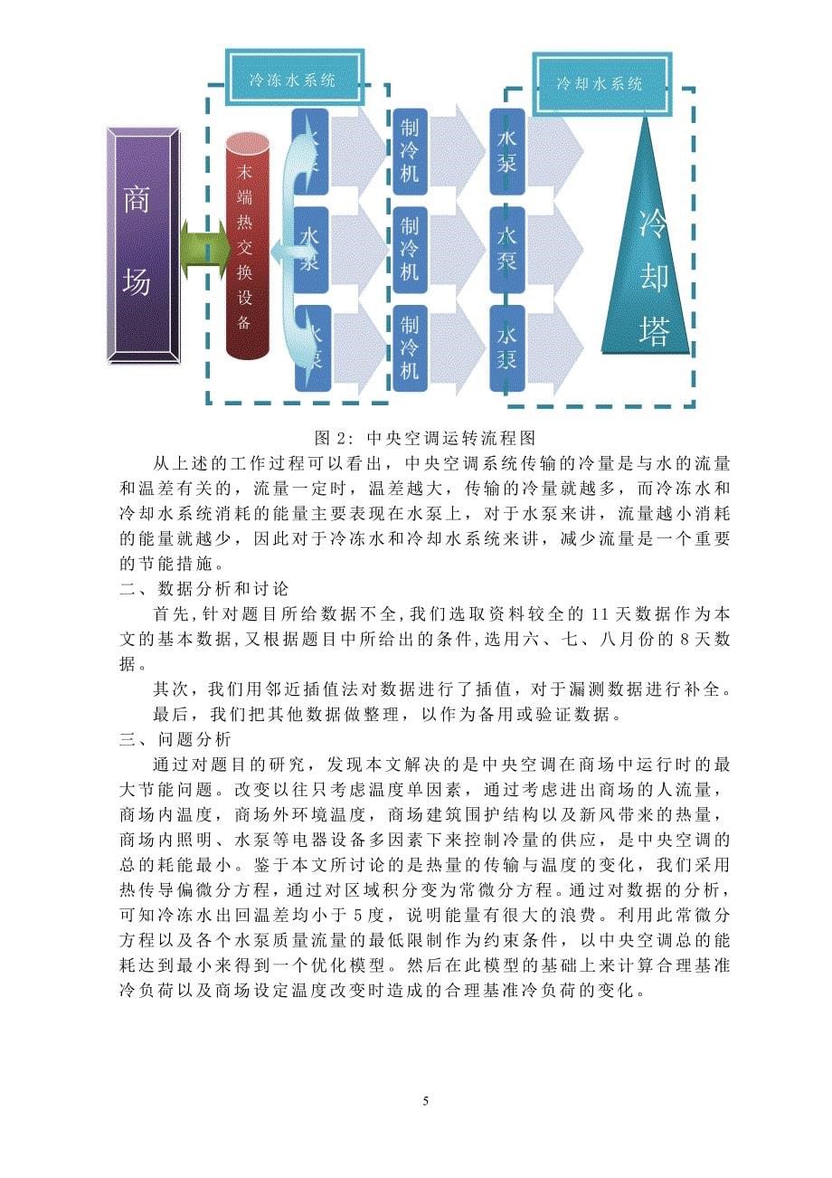 中央空调节能控制模型.doc_第5页