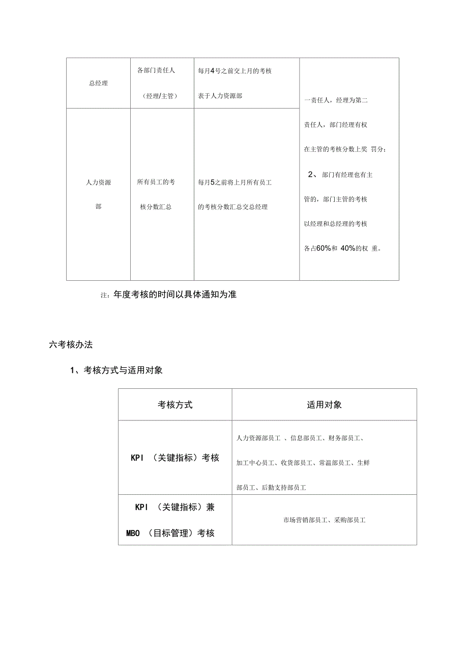 物流公司绩效考核制度和评分方案说明_第4页