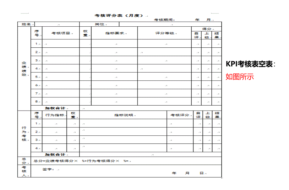 绩效考核表制作讲解版_第4页