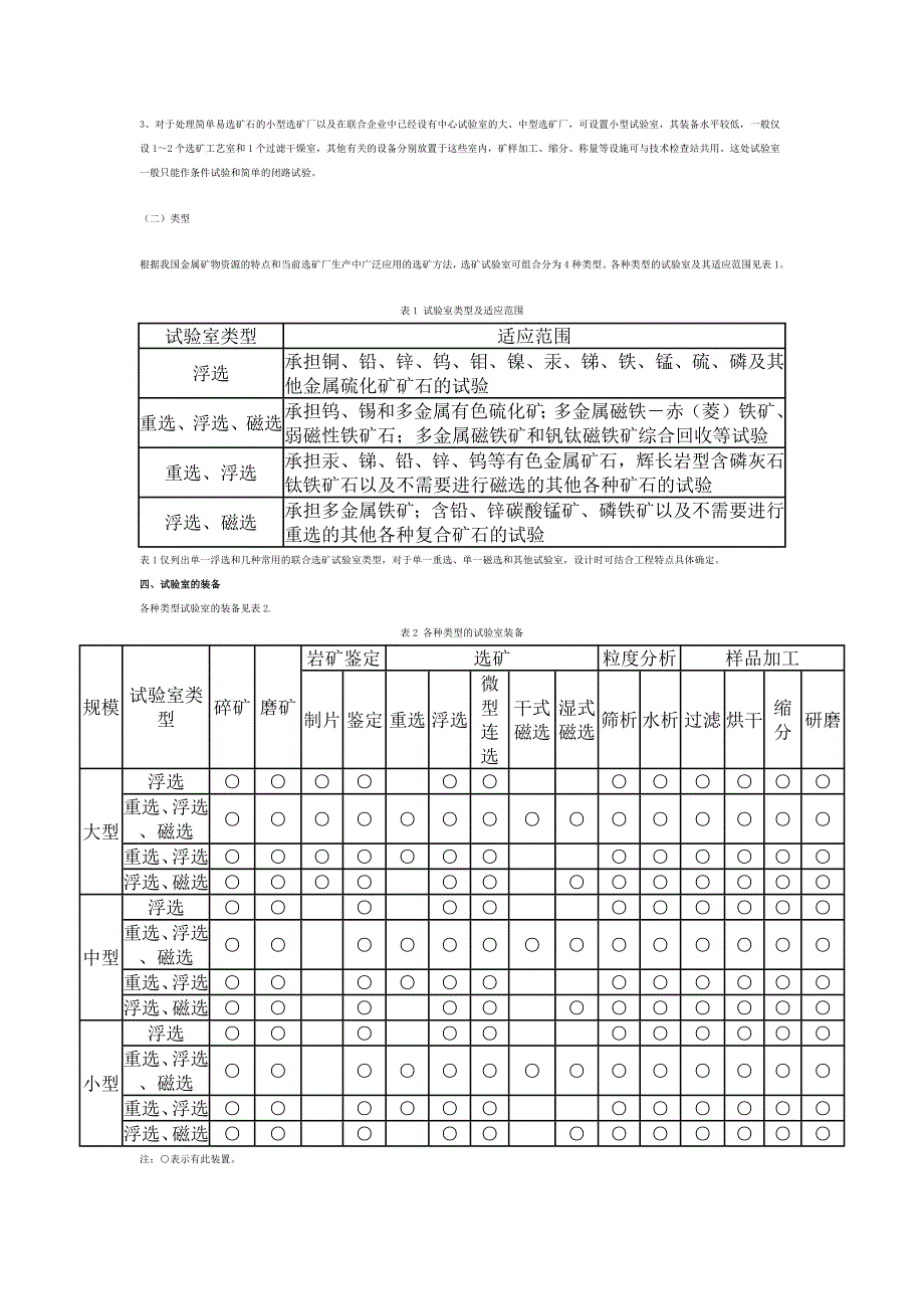 试验室设计 2008_第2页