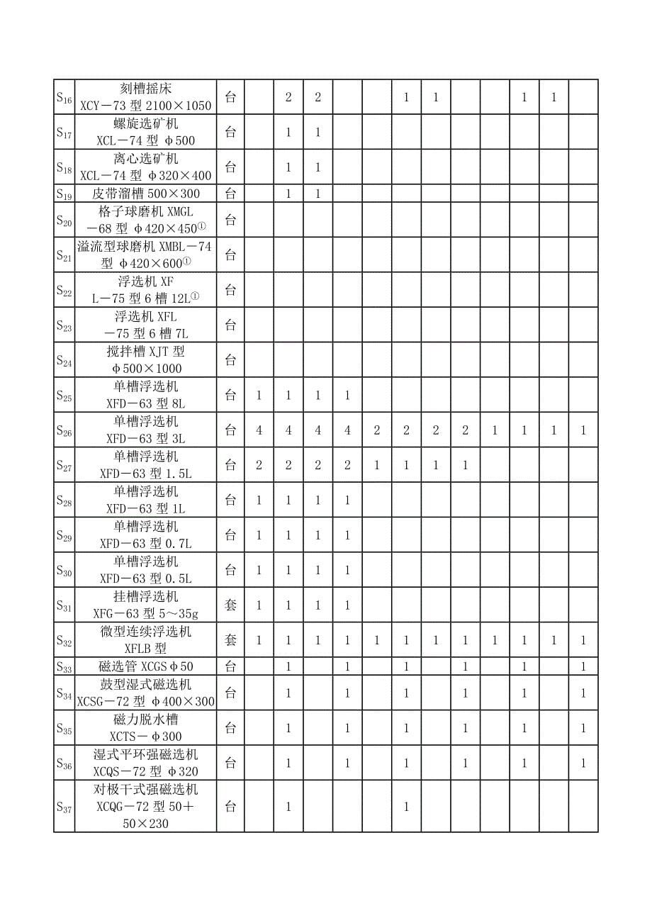 试验室设计 2008_第5页