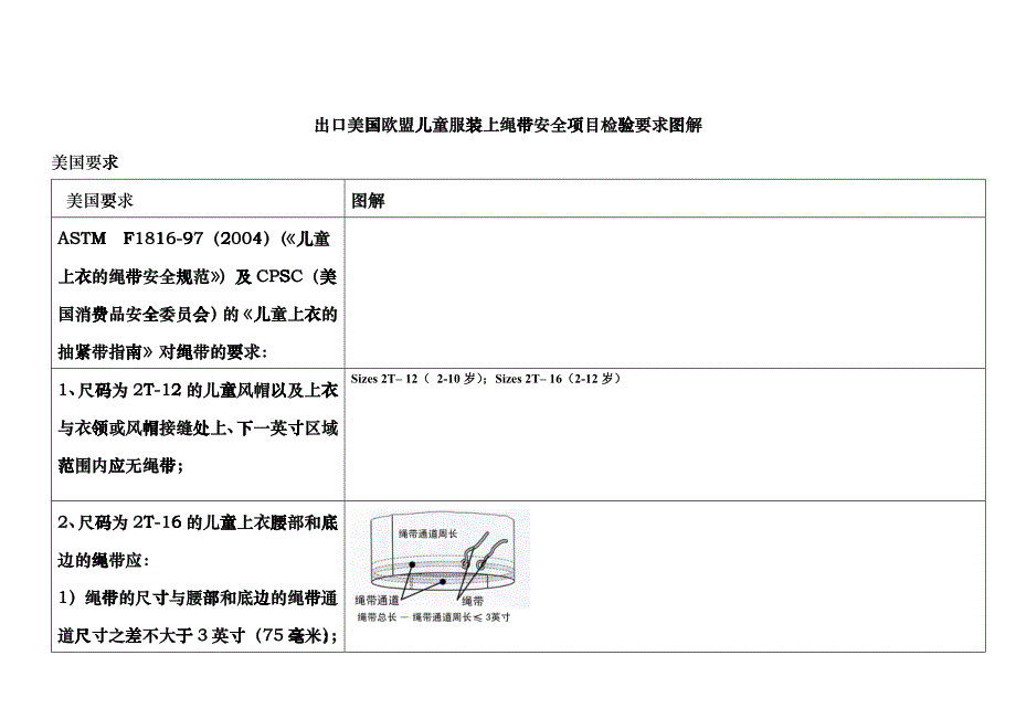 出口美国欧盟儿童服装上绳带安全项目检验要求图解bknx_第1页