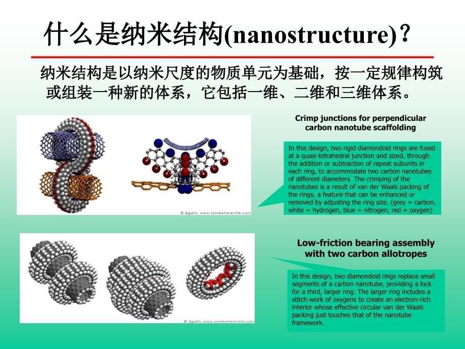 纳米材料的表面.ppt_第5页