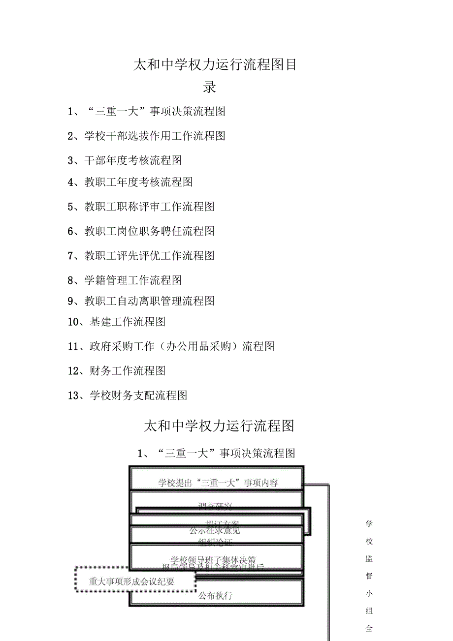 学校权利运行流程图_第1页