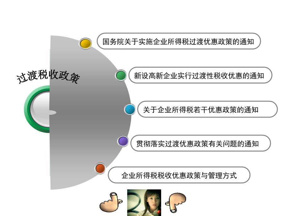 企业所得税法规大全课件_第4页