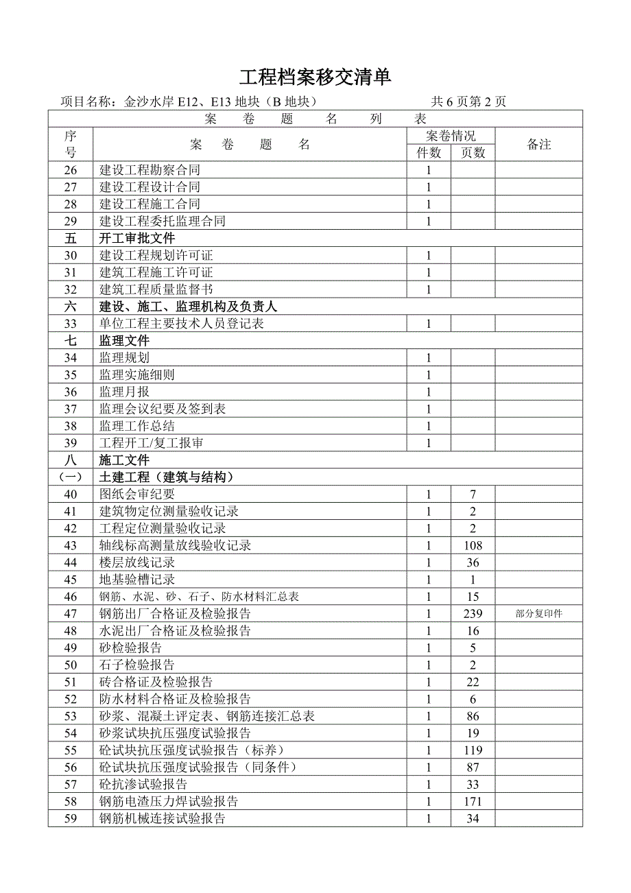 工程竣工资料移交建设档案馆移交清单_第2页