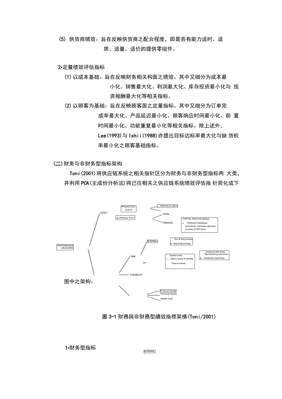 供应链系统绩效评估_第2页