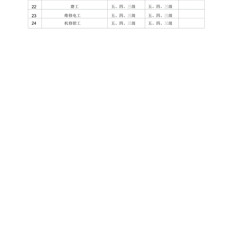 职业技能考核鉴定职业等级范围_第2页