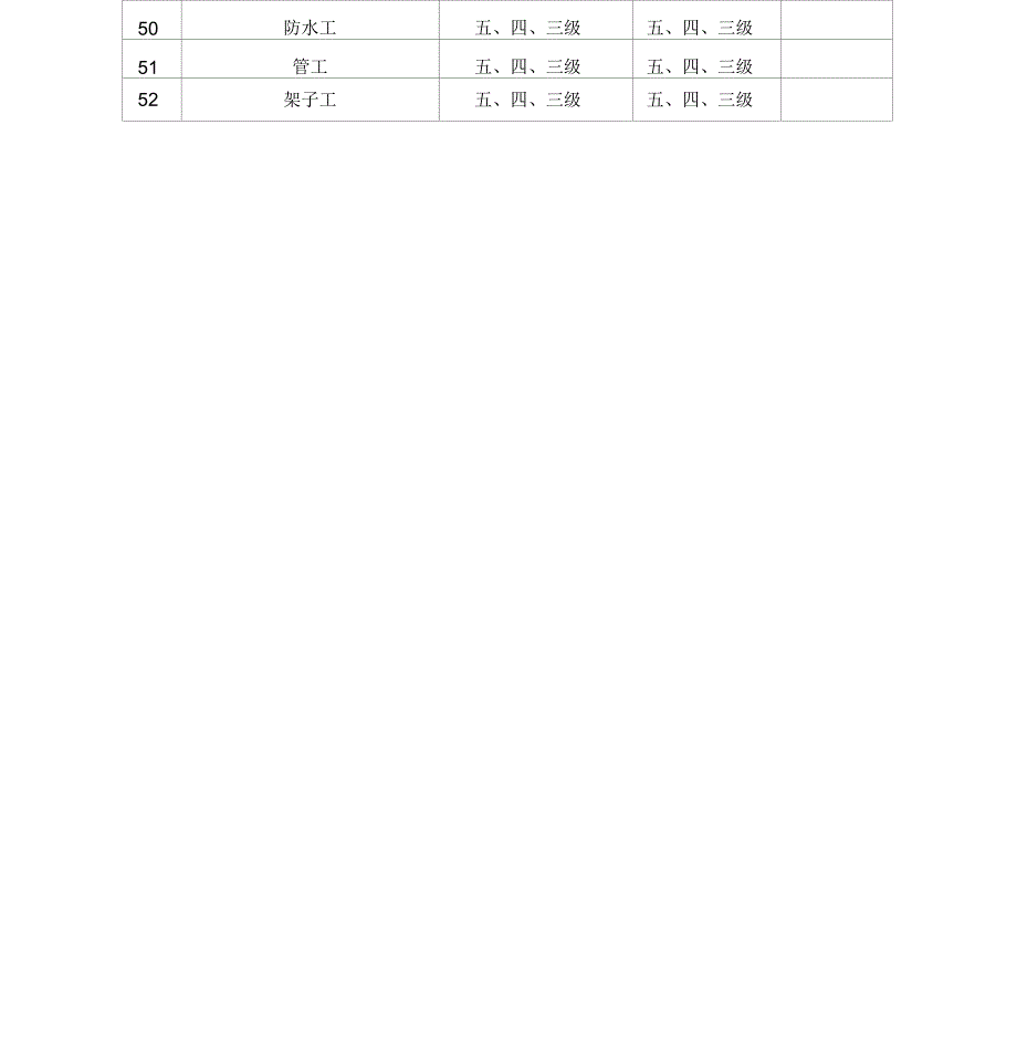 职业技能考核鉴定职业等级范围_第4页