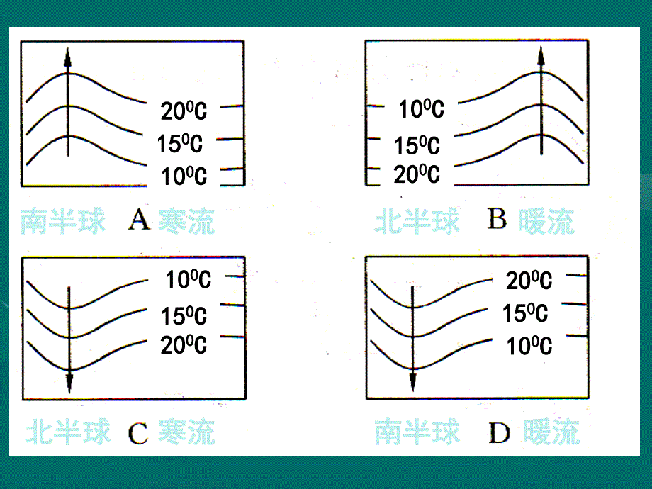 3.2大规模的海水运动_第3页