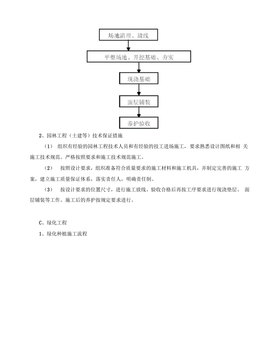 绿化工程施工方案设计_第4页