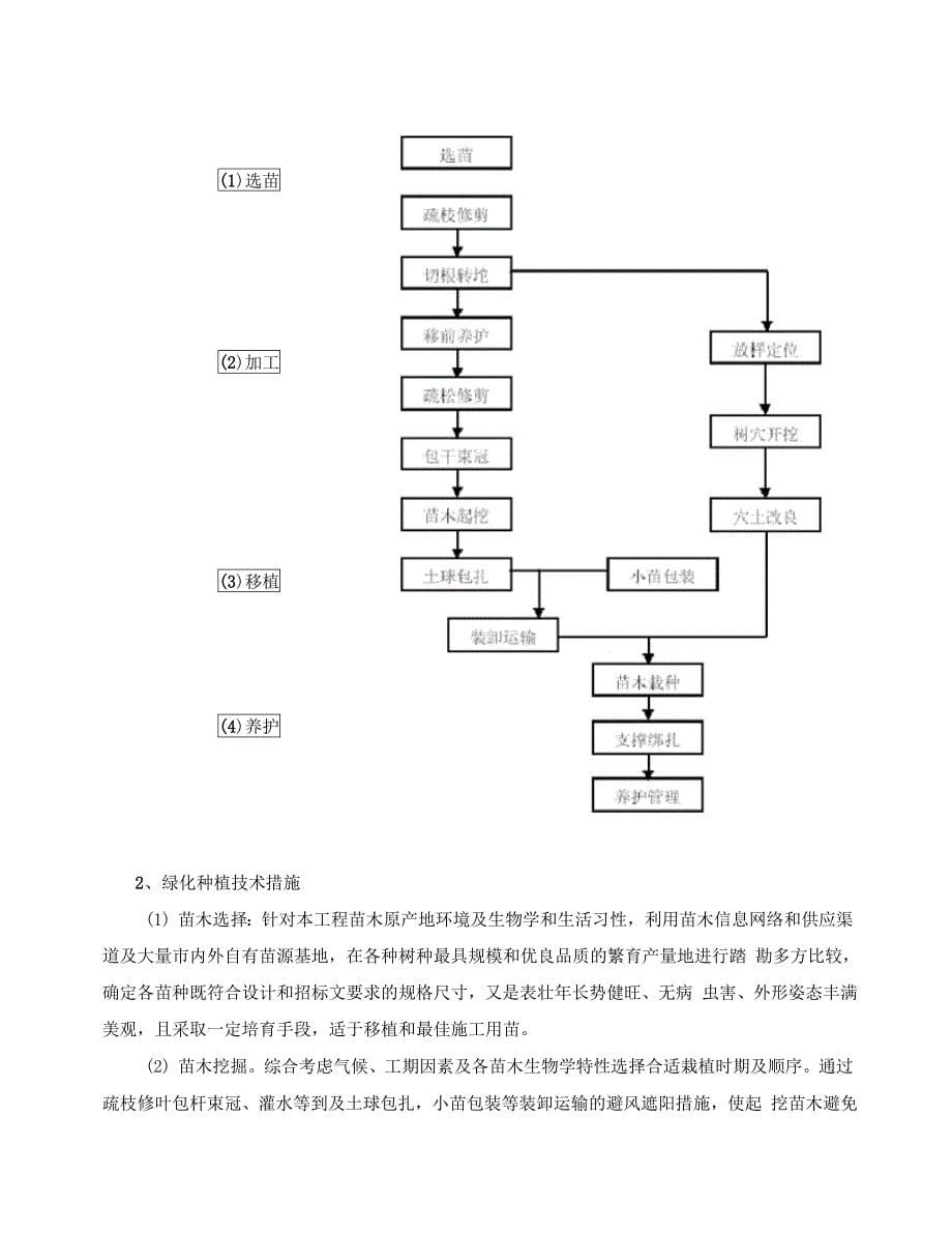 绿化工程施工方案设计_第5页