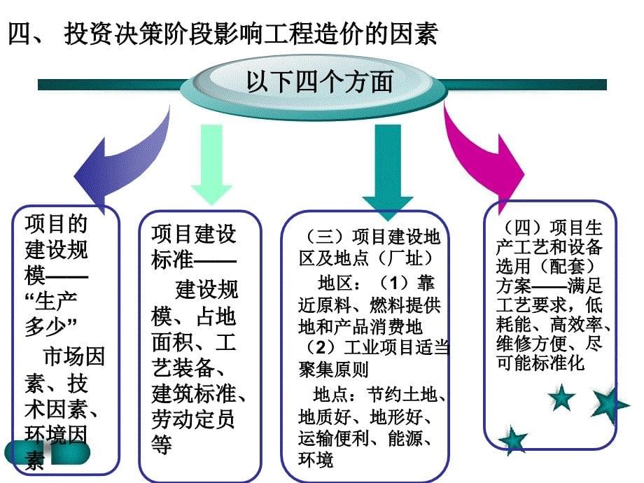 dAAAPPT第2章投资决策阶段工程造价管理_第5页