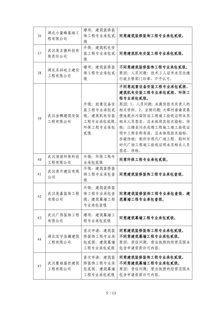 建筑业企业资质审查意见_第5页