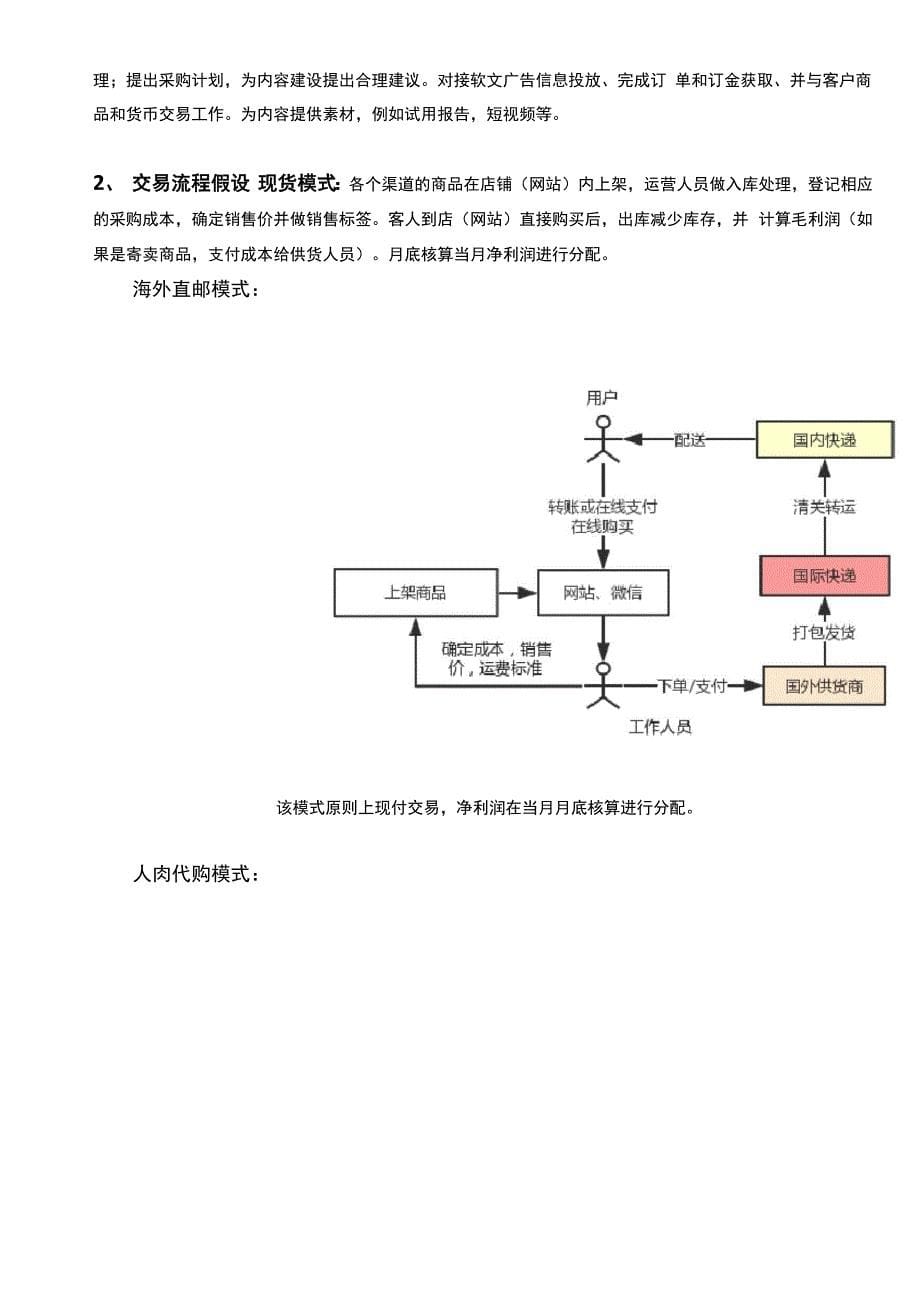 O2O跨境电商小型买手店策划方案案例_第5页