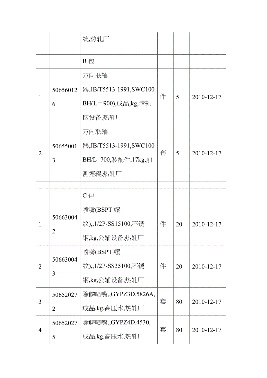 济钢热轧厂日常维护用炉顶平焰烧嘴芯子等备件招标公告_第3页