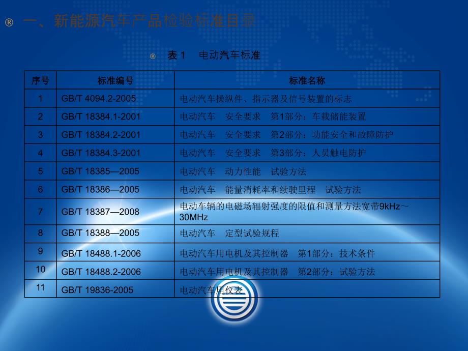 最新的新能源汽车法律法规汇总一_第2页