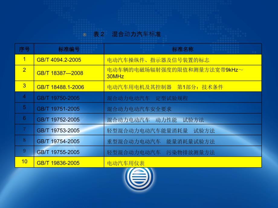 最新的新能源汽车法律法规汇总一_第3页