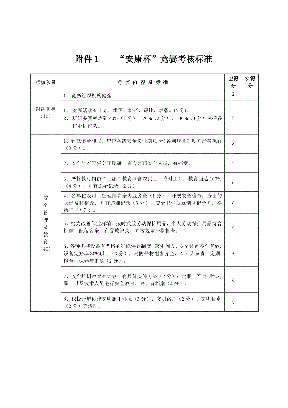 工程处安康杯竞赛实施方案_第4页