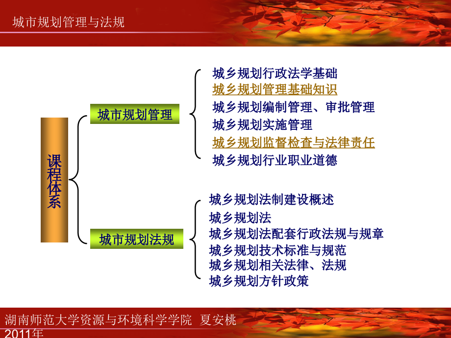 城市规划管理与法规211 课件_第3页