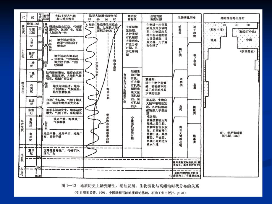 第二章沉积有机质_第3页