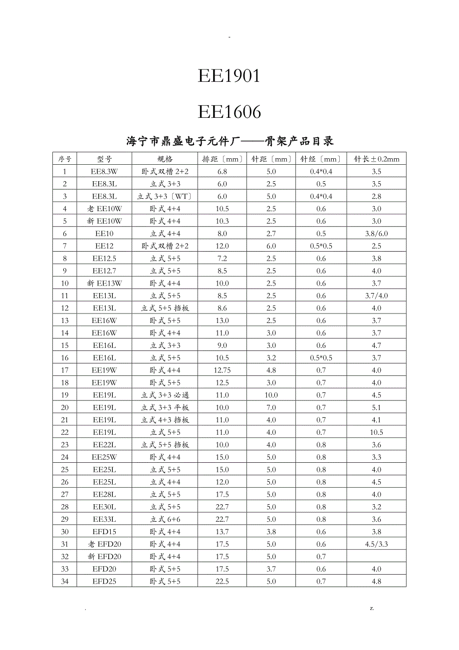 常见的变压器骨架规格_第2页