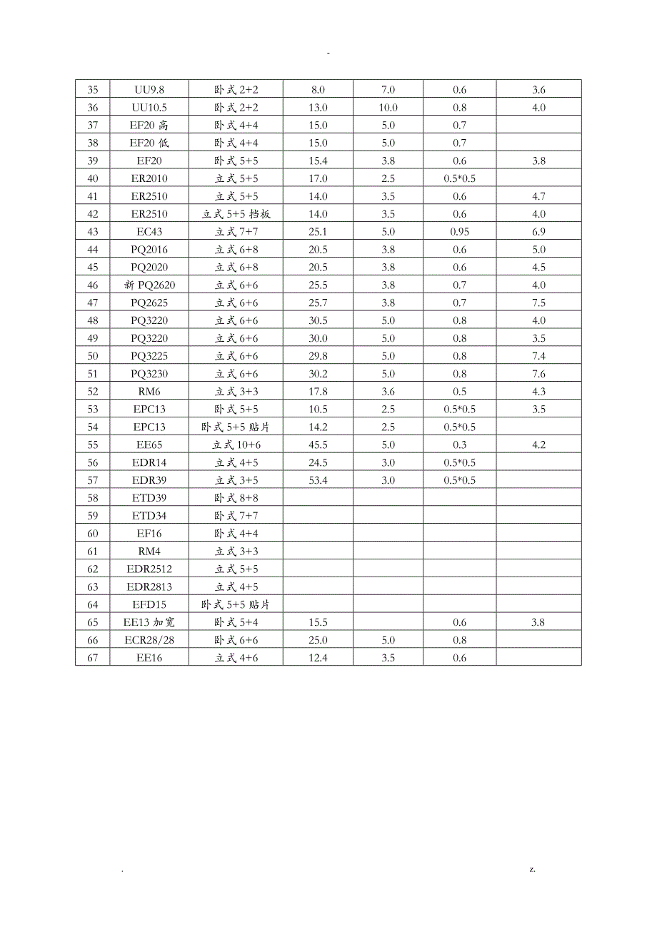 常见的变压器骨架规格_第3页