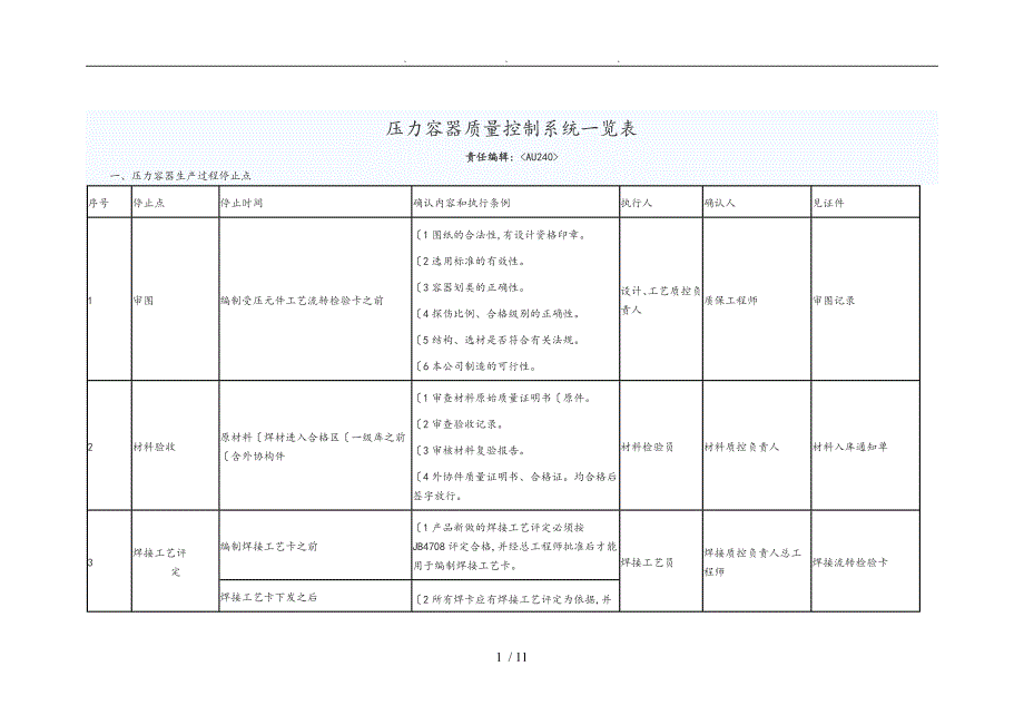 压力容器质量控制系统一览表_第1页