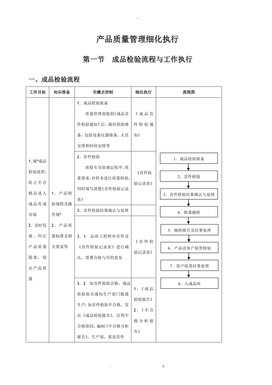 产品质量管理细化执行_第1页