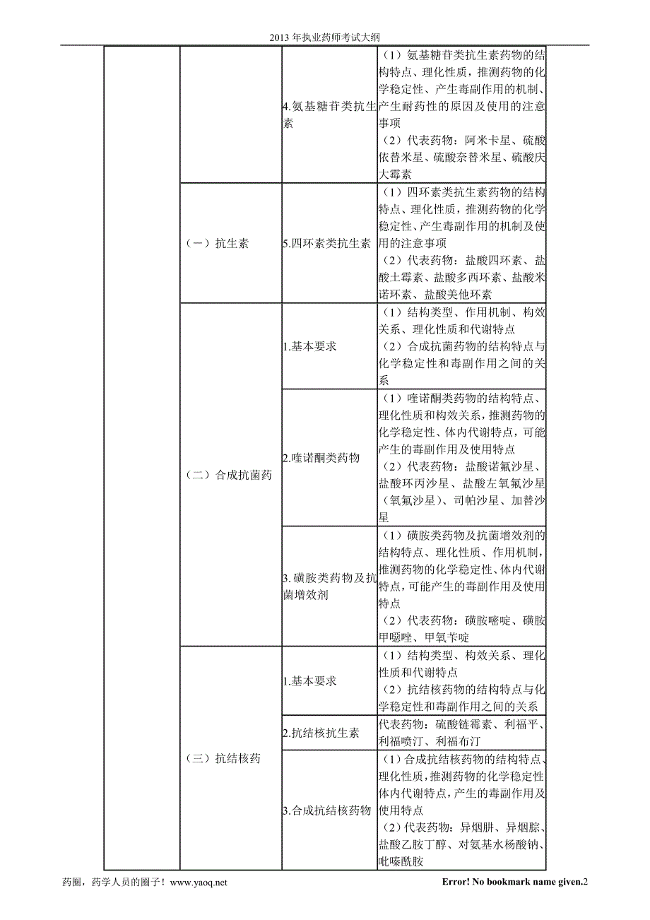 执业药师考试大纲——药物化学(YAOJIKEPCyaojike070116,42,59)_第2页