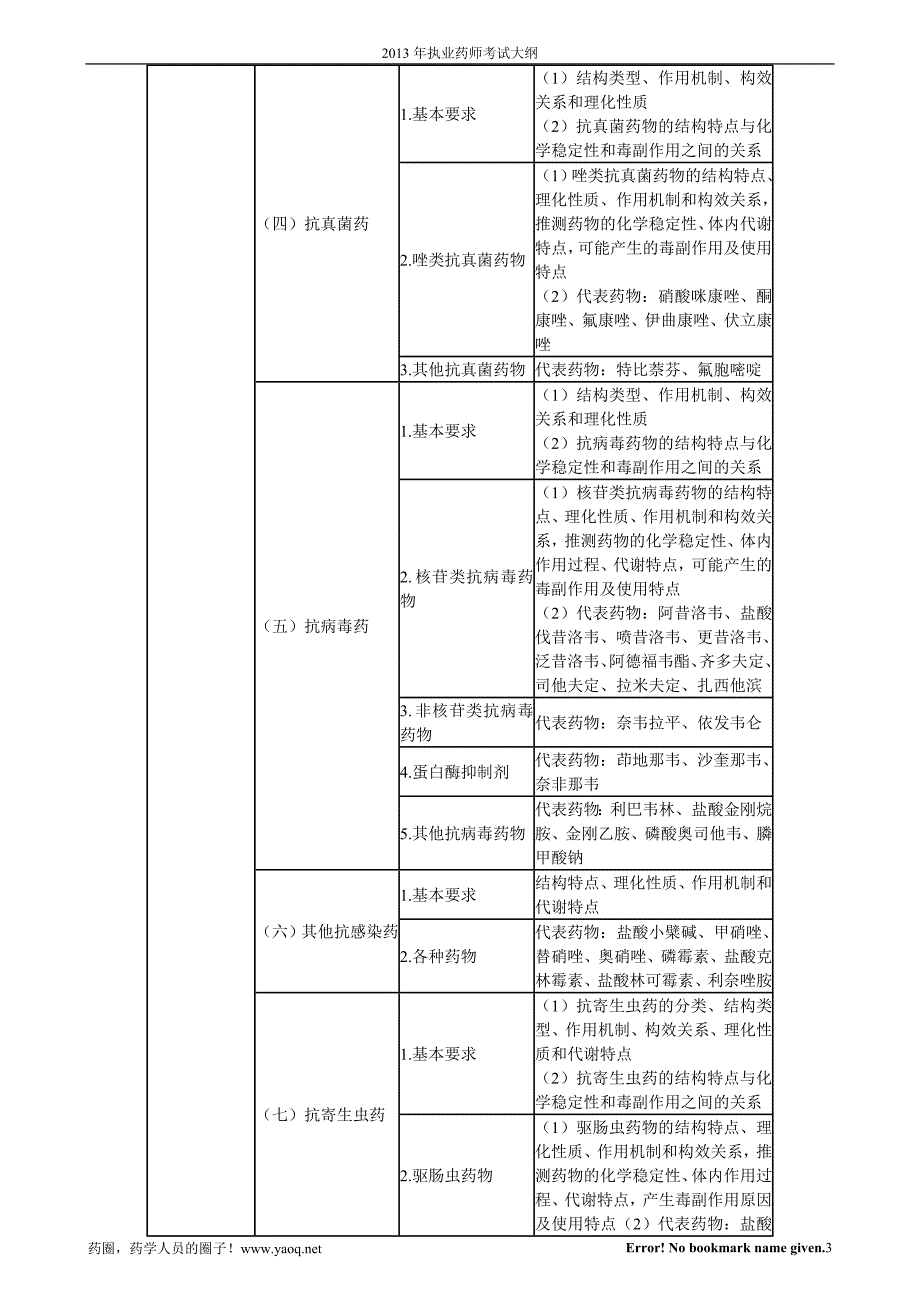 执业药师考试大纲——药物化学(YAOJIKEPCyaojike070116,42,59)_第3页