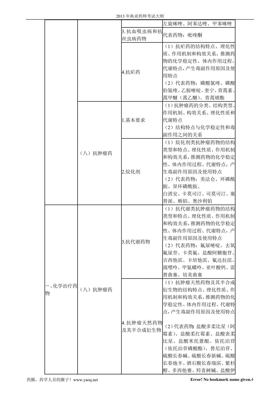 执业药师考试大纲——药物化学(YAOJIKEPCyaojike070116,42,59)_第4页