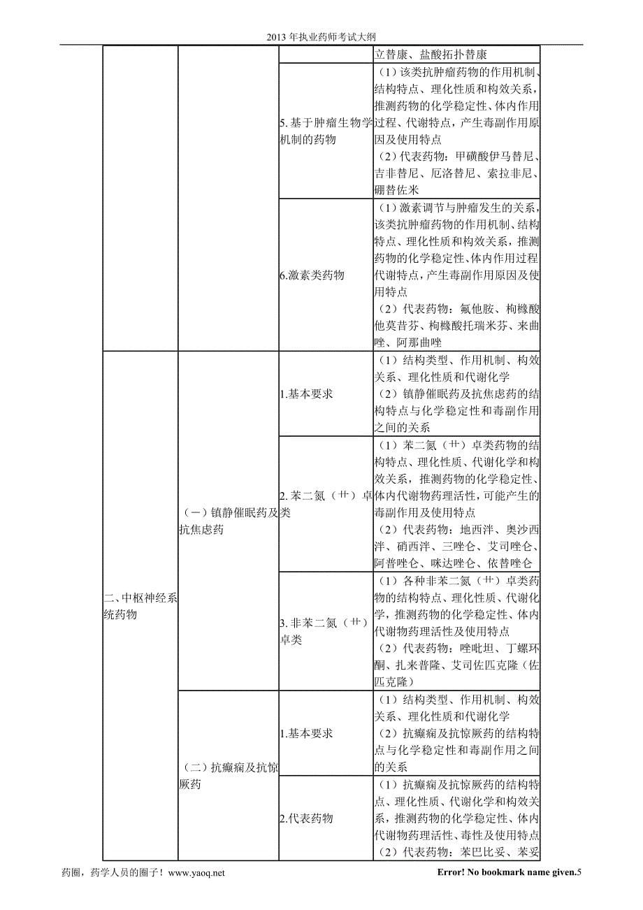 执业药师考试大纲——药物化学(YAOJIKEPCyaojike070116,42,59)_第5页