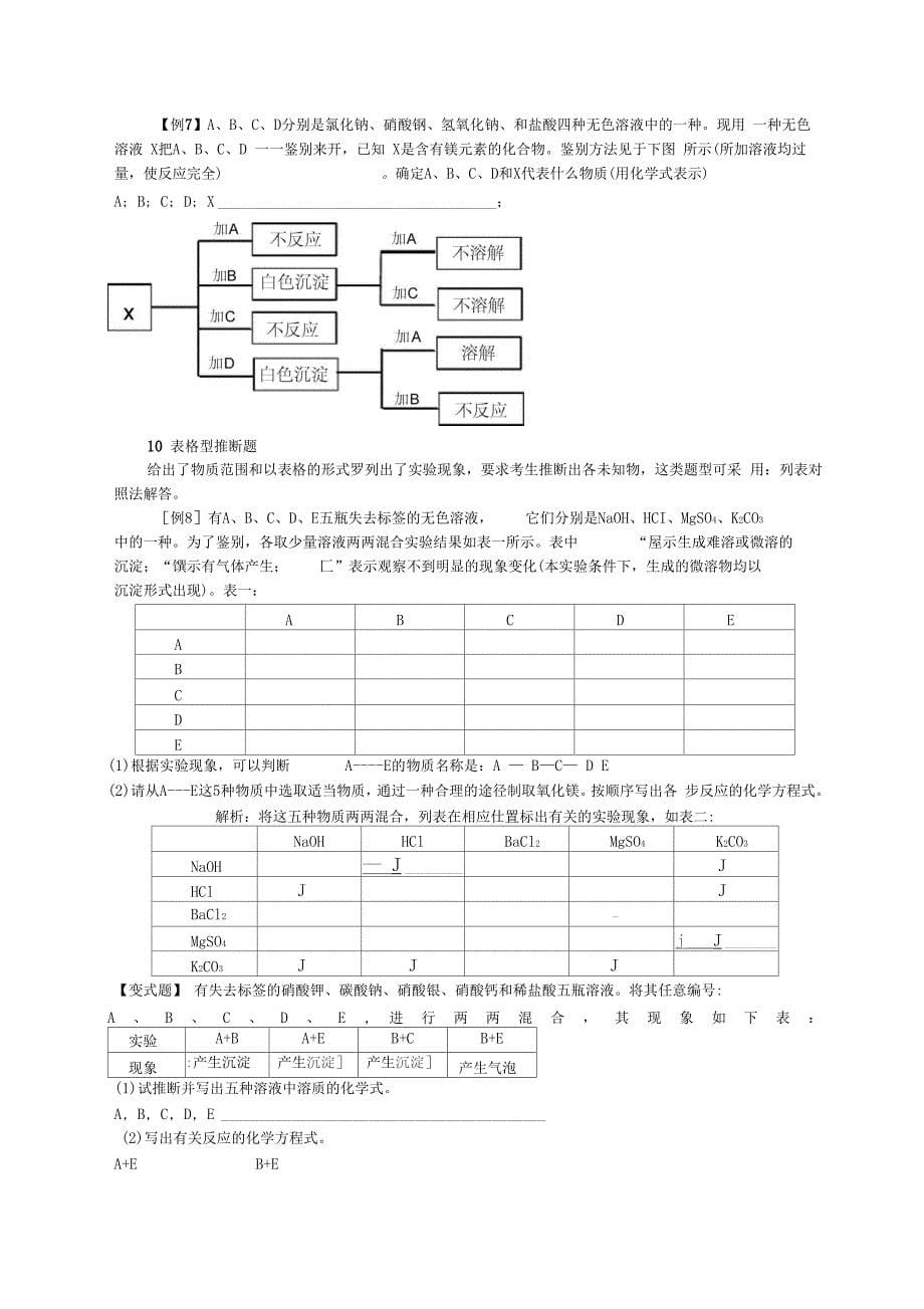 初中化学专题讲座推断题突破_第5页