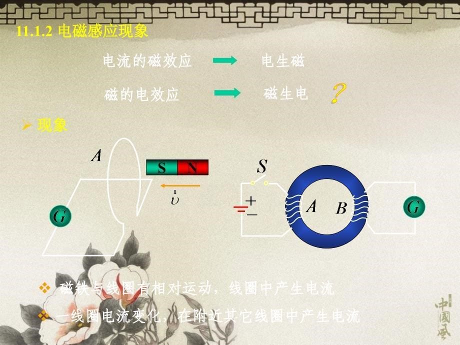 电磁感应PPT课件_第5页