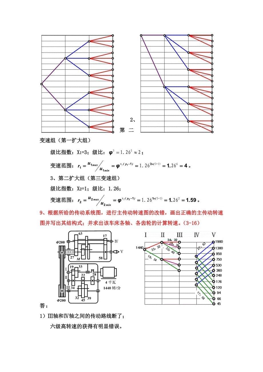 《机械制造装备设计》总复习_第5页