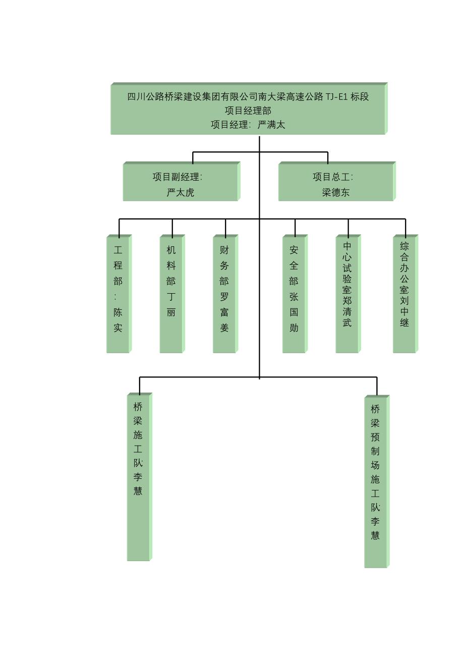 梁板预制专项施工方案_第5页