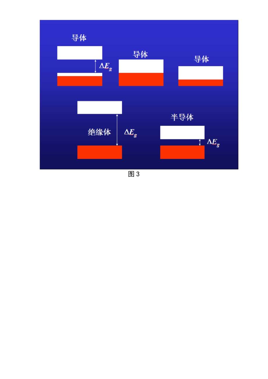 金属、半导体和绝缘体能带结构区别_第4页