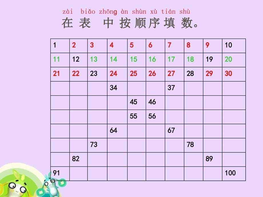 北师大小学数学一下3.6做个百数表PPT课件(7)_第5页