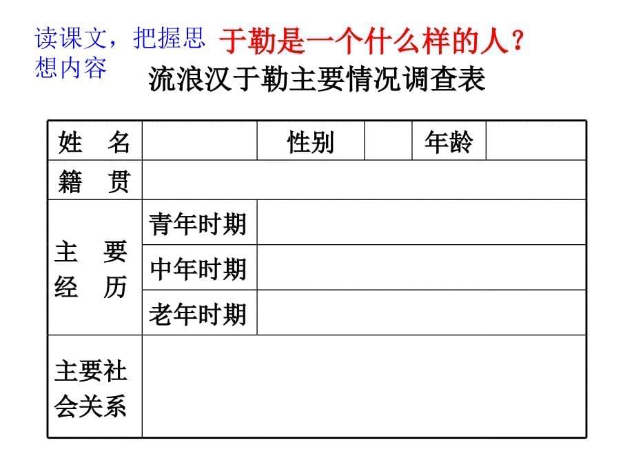 人教部编版初三九年级语文上册-我的叔叔于勒-名师教学PPT课件-(3)_第5页