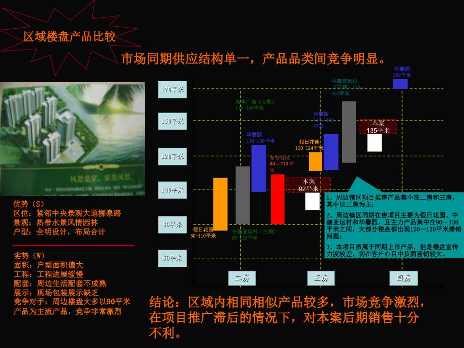 山东淄博寿山棕榈泉营销诊断报告_第4页