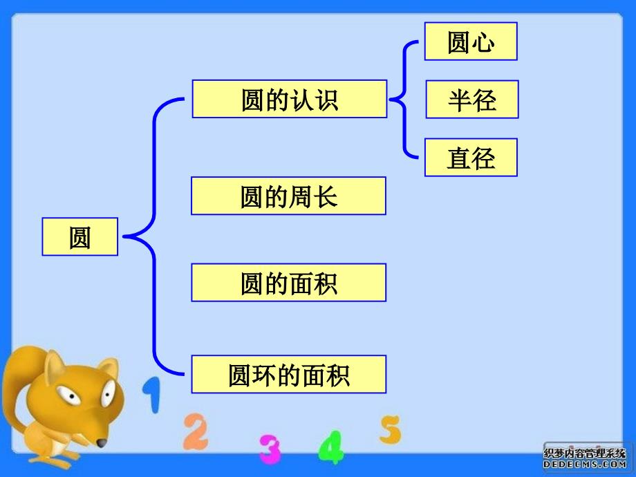 人教版六年级数学上册第四单元第七课时_整理和复习_第3页