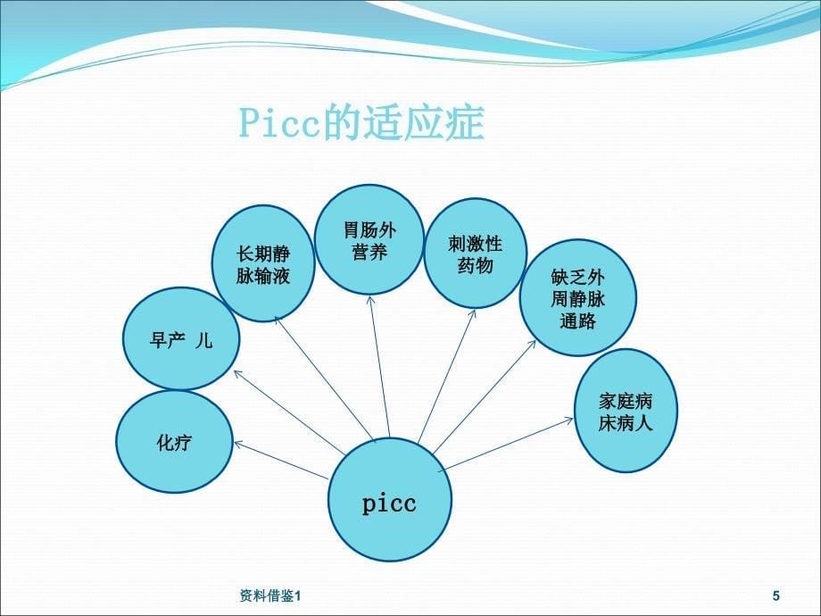 PICC导管相关性感染（行业荟萃）_第5页