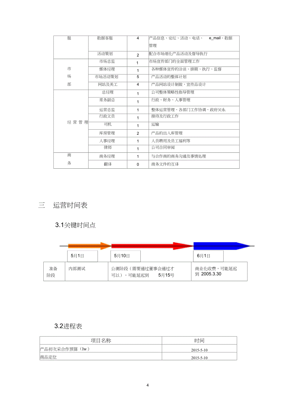 产品经理运营计划书_第4页