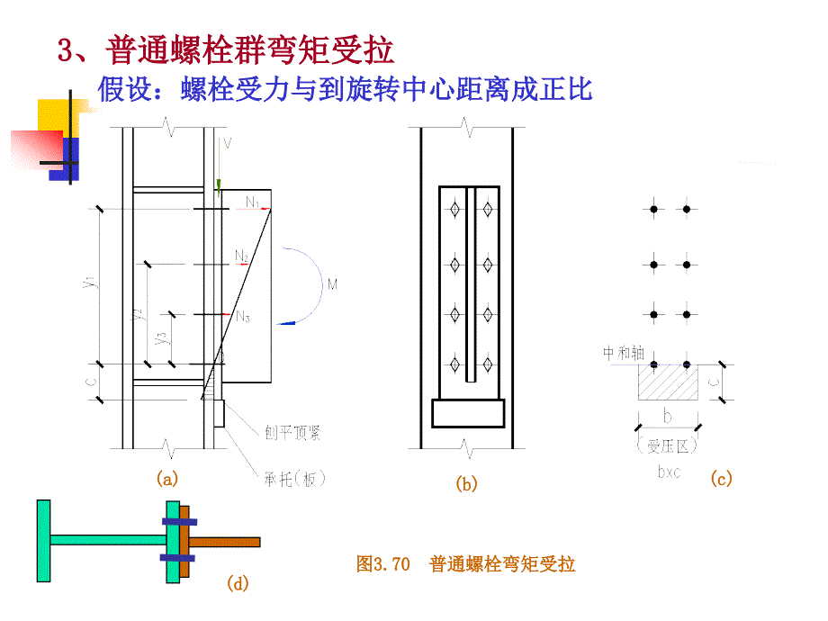 受拉螺旋连接_第4页