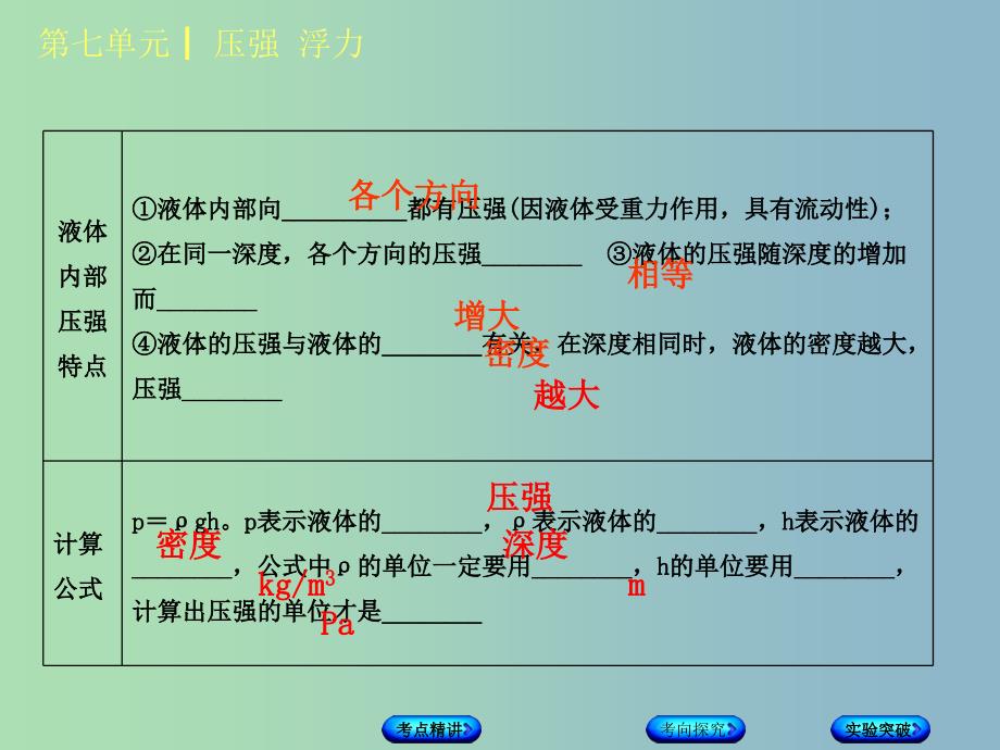 中考物理复习第七单元压强浮力第11课时液体的压强课件.ppt_第3页