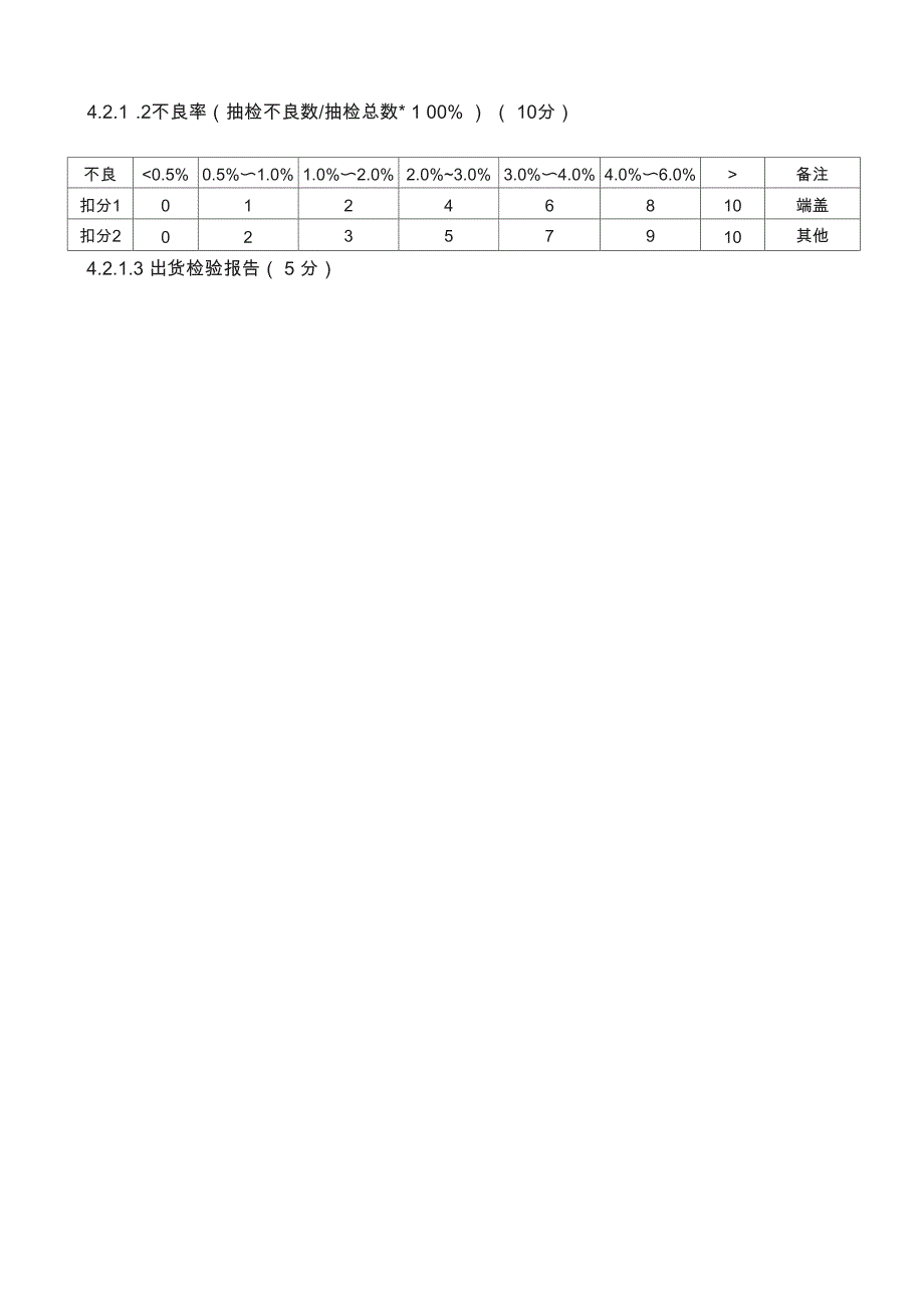 供应商质量评价制度_第2页