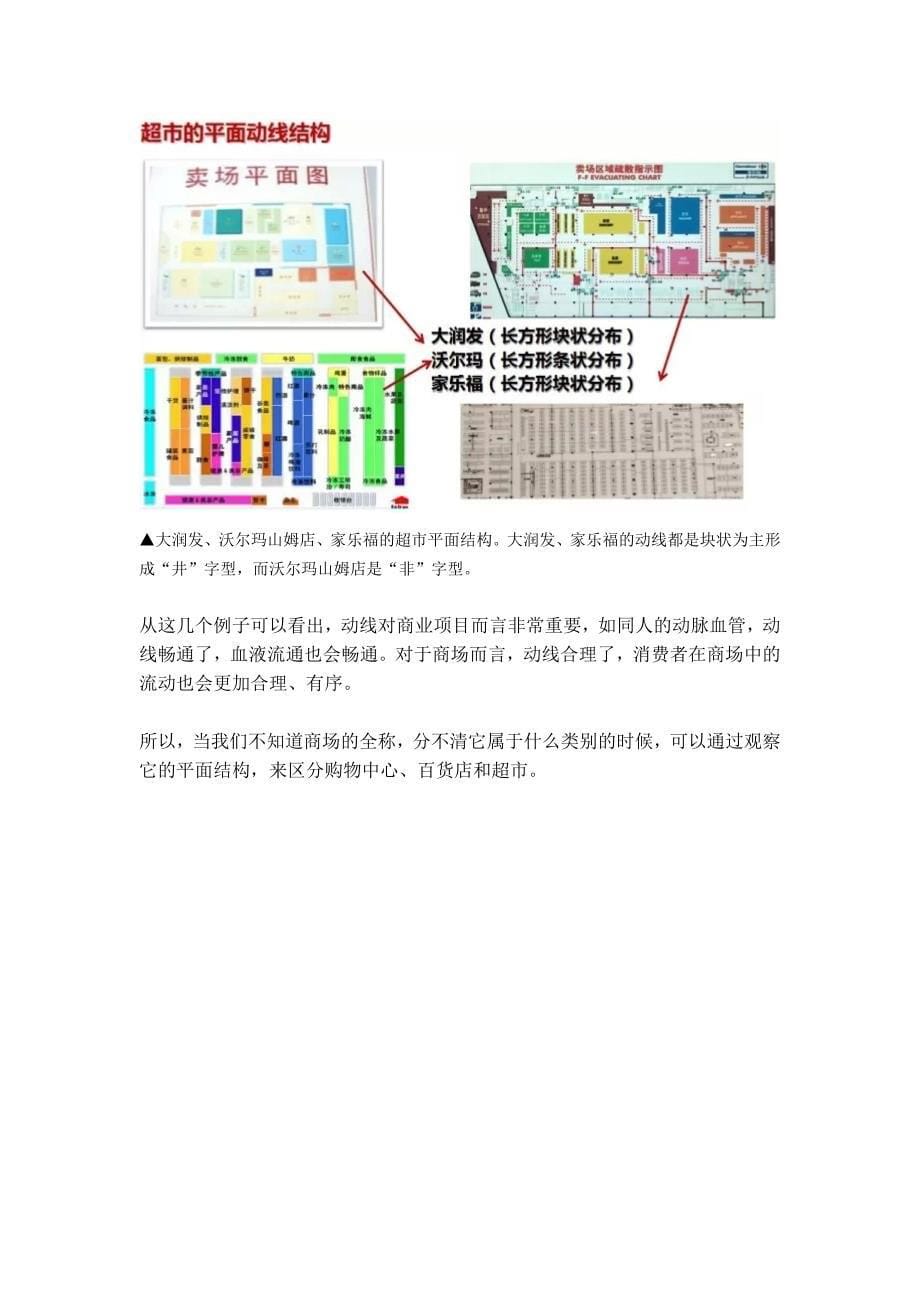 购物中心的8大分类和8大业态_第5页