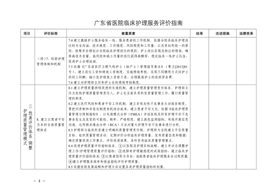 广东医院临床护理服务评价_第4页