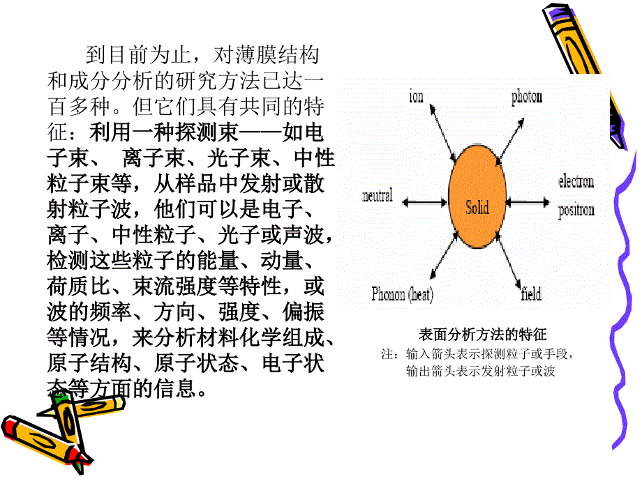 薄膜材料成分分析方法_第2页